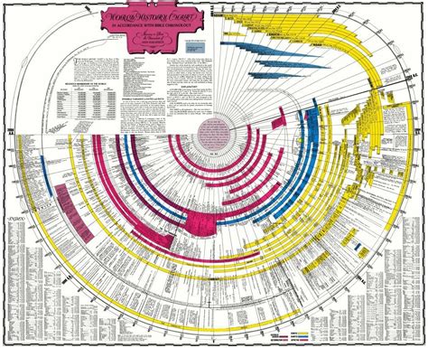 peresian|Persian Empire ‑ Map, Timeline & Founder